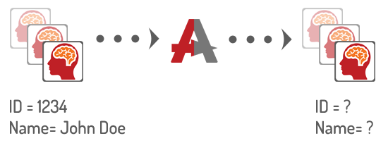 DICOM Anonymizer Pro