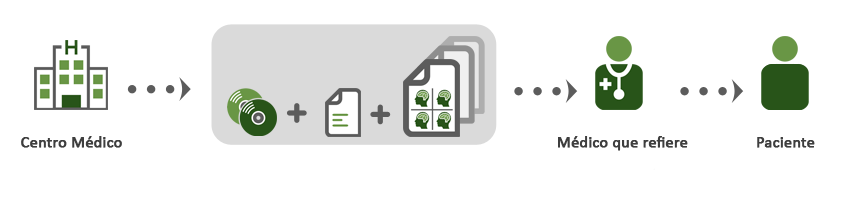 software de visualización DICOM