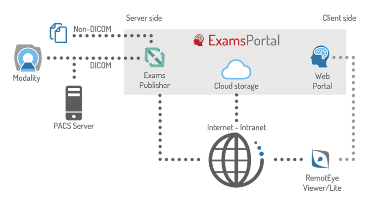 Exams Portal