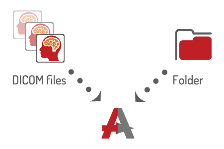 anonimización DICOM