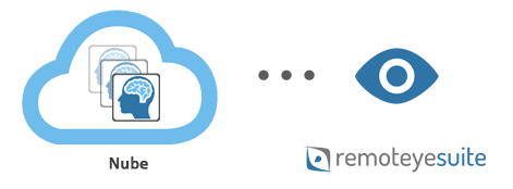 visualización DICOM elegida para la nube